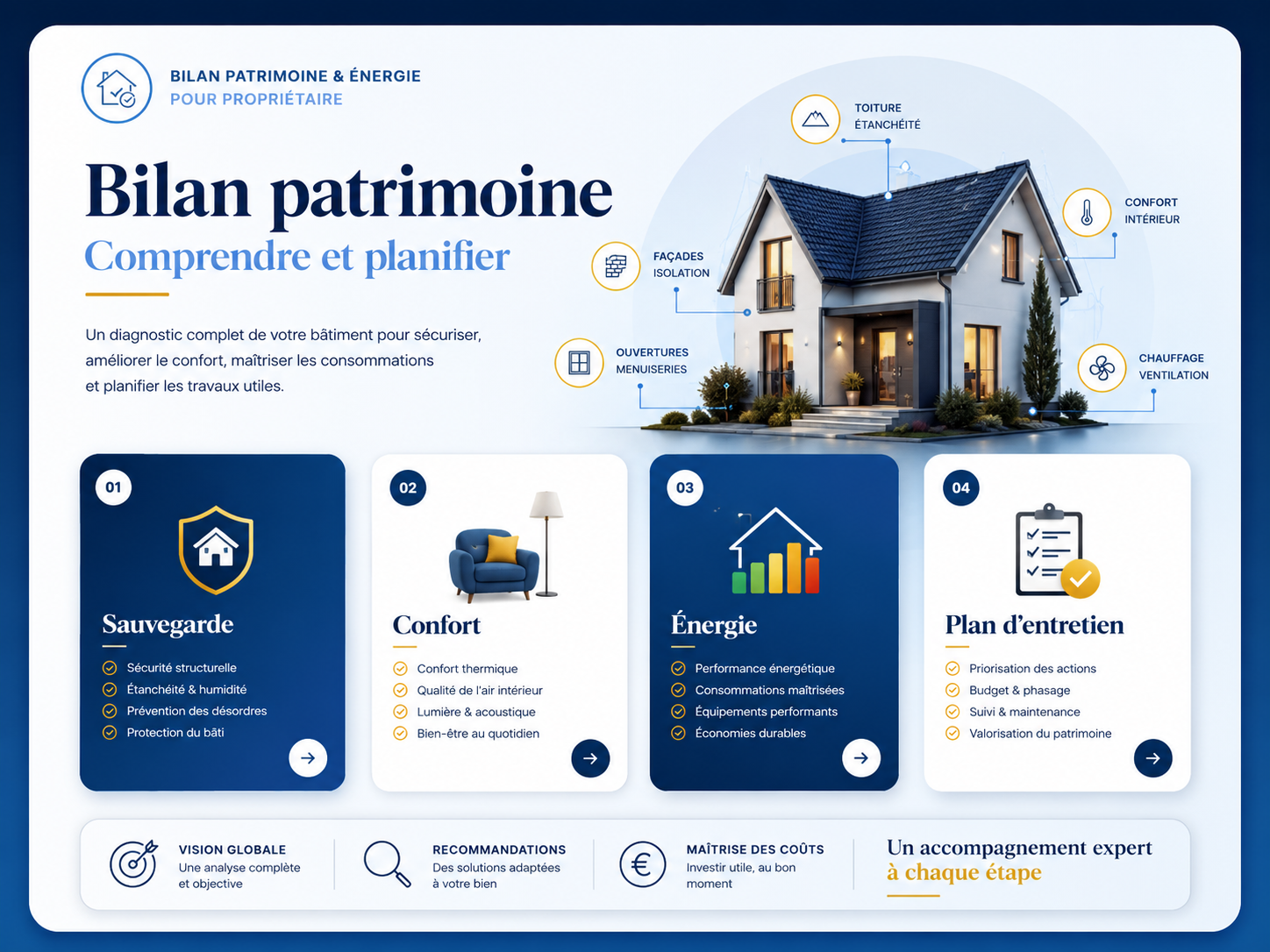 Bilan patrimoine et énergie