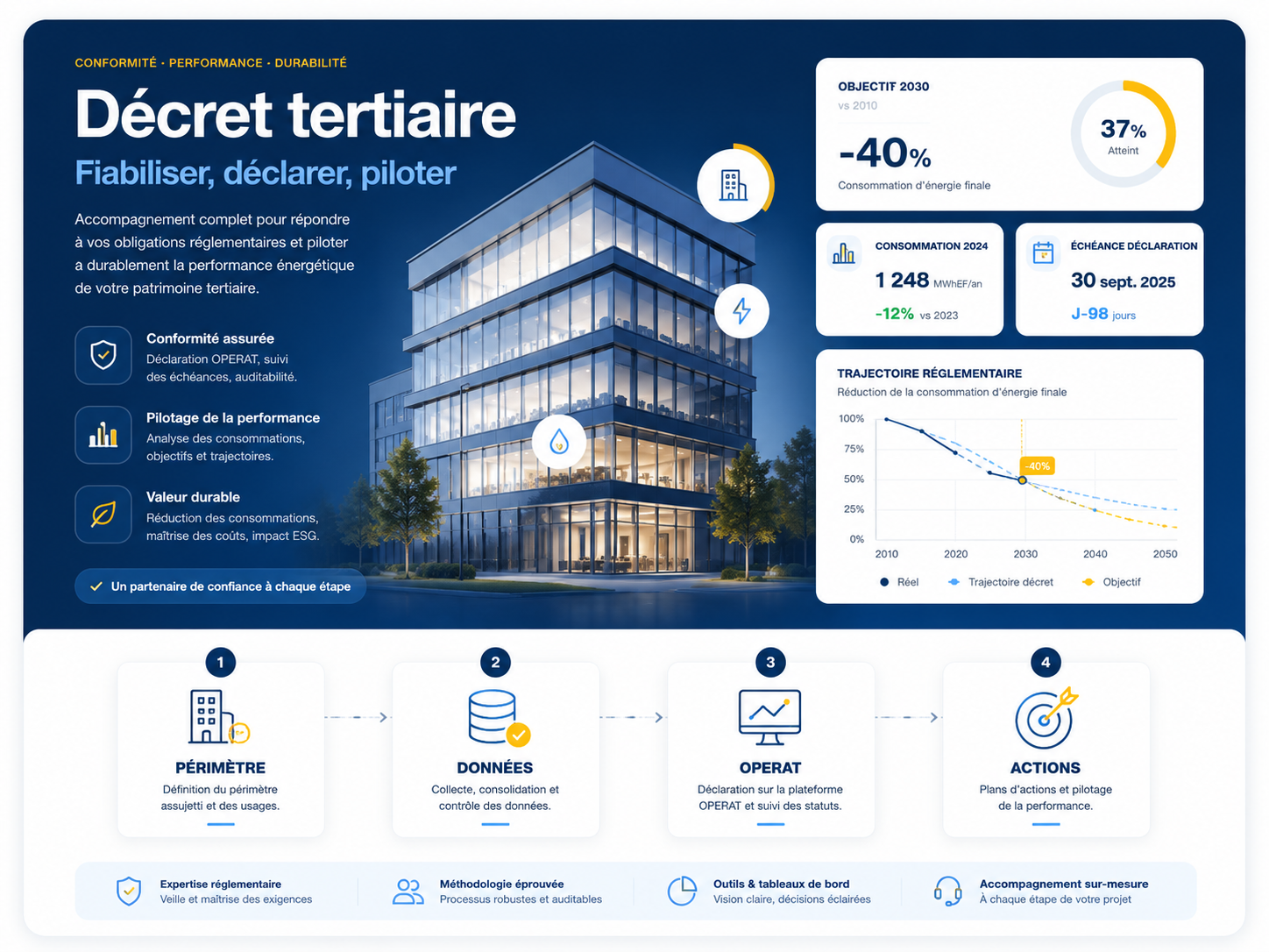 Décret tertiaire OPERAT